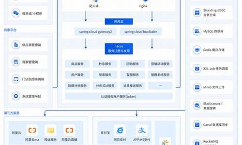 java 商城 源码_java 商城源代码